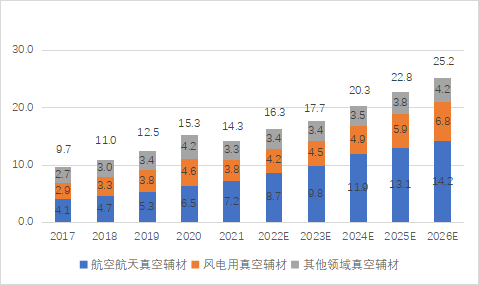 多工艺发展齐头并进，树脂基复合材料迎来大发展