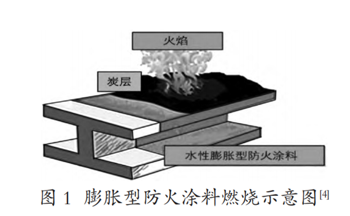 防火涂料與舞臺與塑鋼窗熱熔溫度一樣嗎