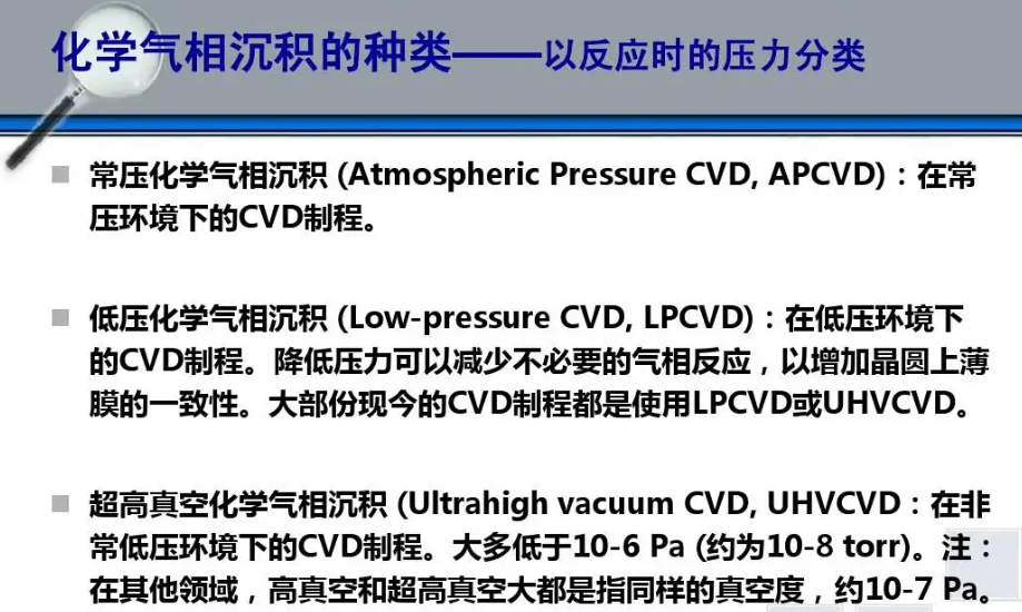 常压化学气相沉积(APCVD)在晶硅太阳能电池制造中的应用 常压化学气相沉积(APCVD)在晶硅太阳能电池制造中的应用
