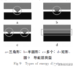 热塑性复合材料连接技术综述