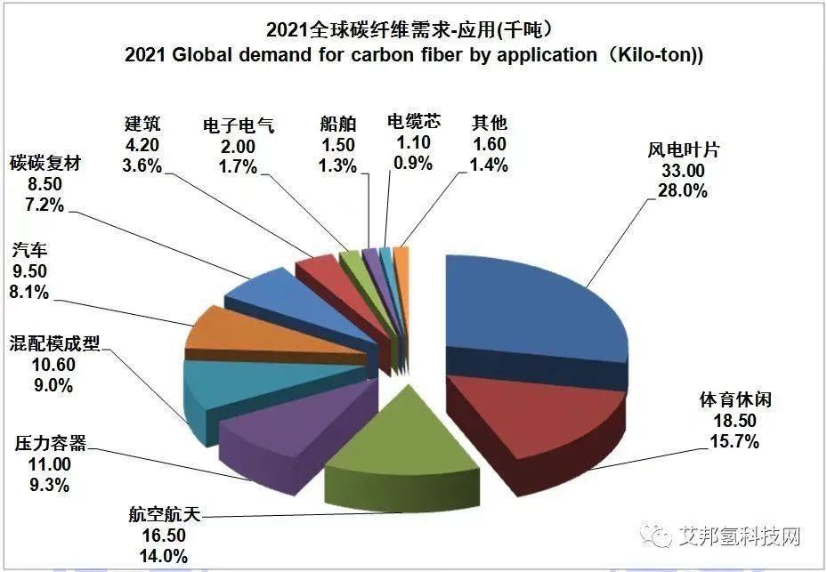 ​碳纤维/复合材料的8种成型方法