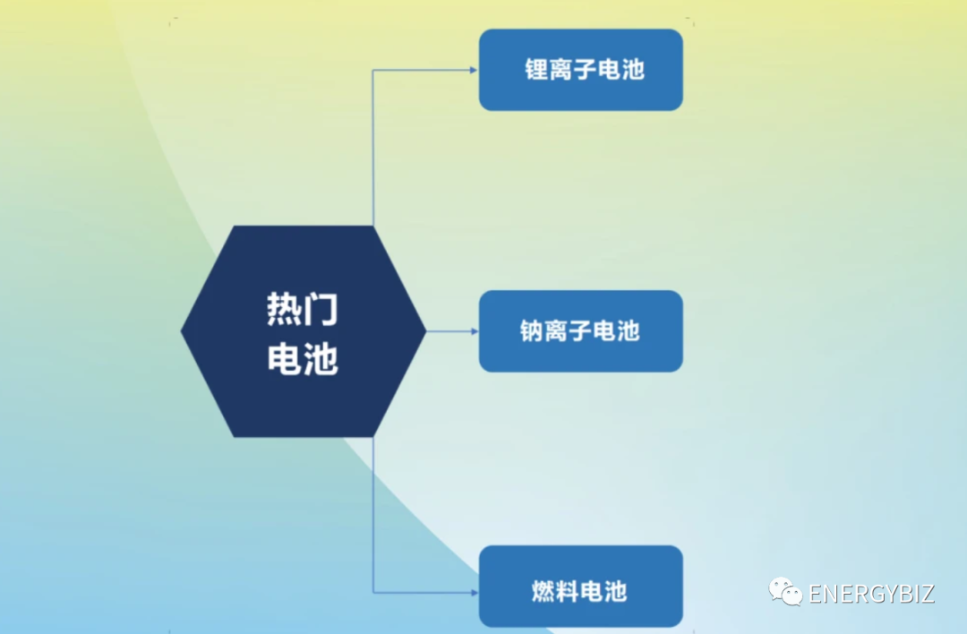 储能，光伏的黄金搭档