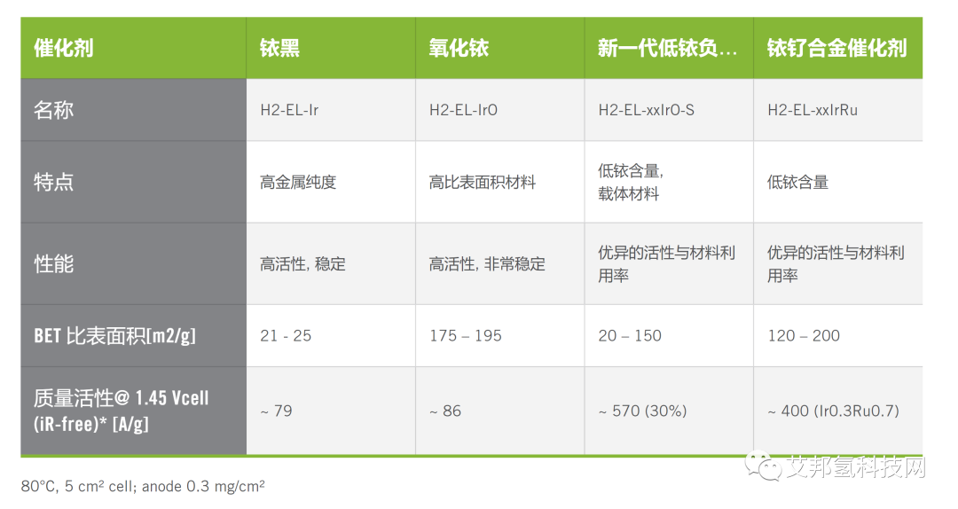 佛山氢能展：PEM制氢相关企业精彩回顾