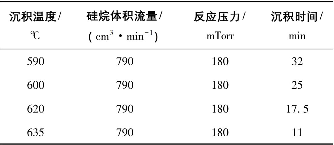 LPCVD制备多晶硅薄膜的性能