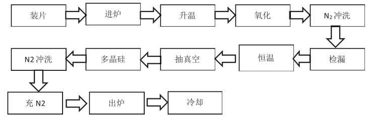 TOPCon生产用LPCVD尾排设计