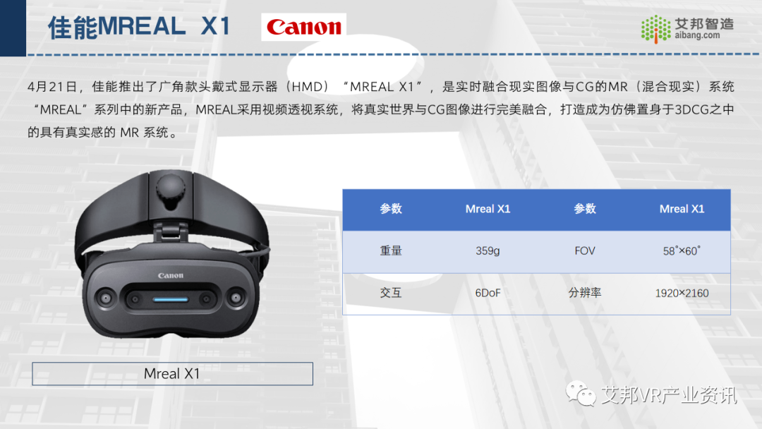 2022年推出的AR/VR新品总结