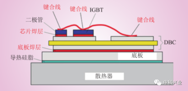 中科兴业成功研制新能源汽车关键部件IGBT模块用PPS材料