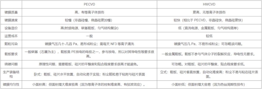 光伏制造核心设备：PECVD生产企业10强