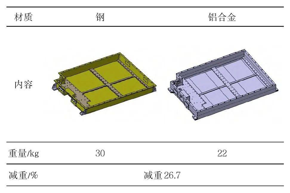 电池包解析：壳体结构设计及连接工艺