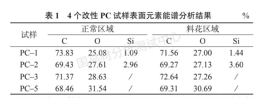 改性PC材料注塑成型中的料花分析的可视化研究和原因的鉴别