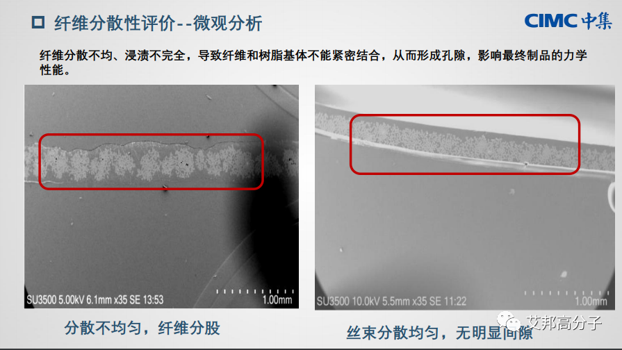 连续纤维增强热塑性单向预浸带关键制备技术解析（视频）