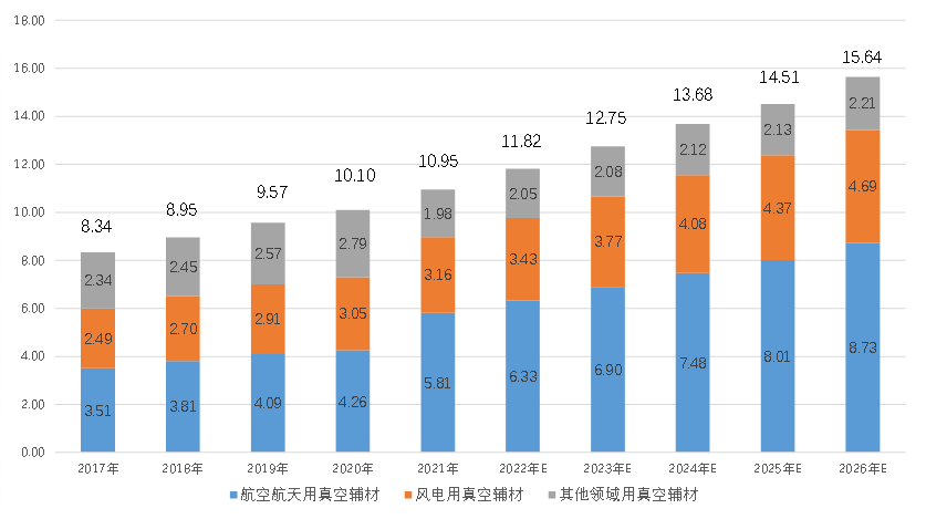 多工艺发展齐头并进，树脂基复合材料迎来大发展