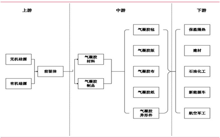 20家气凝胶生产企业介绍