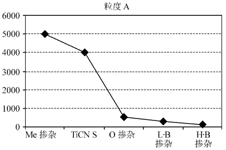 CVD工艺及设备技术