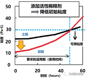 碳纤维复合材料应用：高压储氢罐系统的最新动向