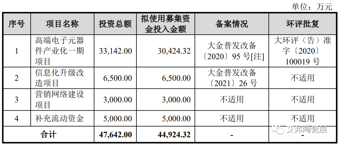 深耕射频微波 MLCC 行业，达利凯普创业板IPO首发过会