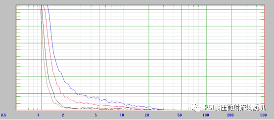 燃料电池铂碳催化剂的粒径检测及均质处理方案