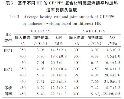 热塑性复合材料连接技术综述