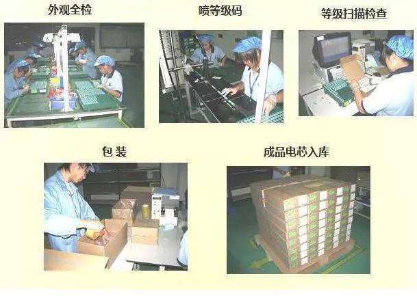 鋰電池生產(chǎn)全過程21道生產(chǎn)工序！