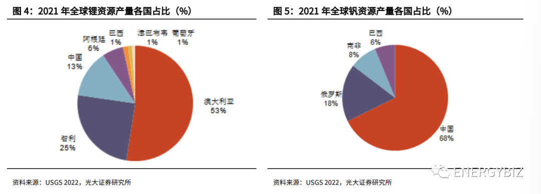 储能，光伏的黄金搭档