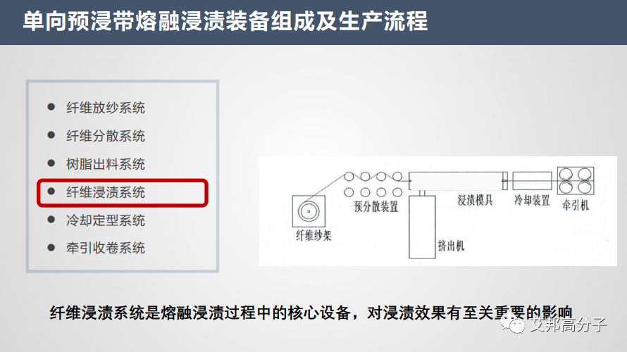 连续纤维增强热塑性单向预浸带关键制备技术解析（视频）