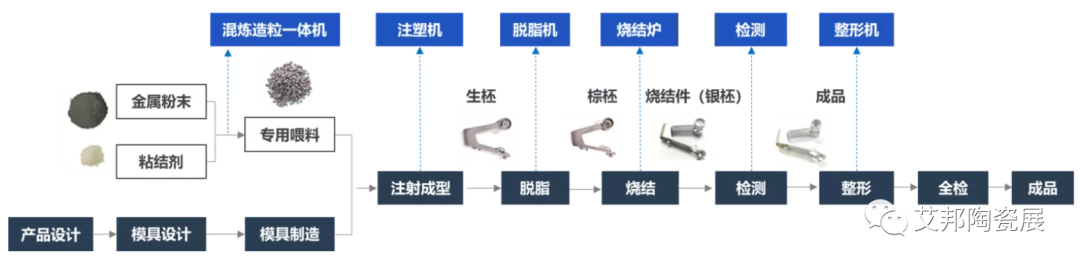 统联精密长沙 MIM 产品（电子产品零部件）基地建设项目主体结构全面封顶