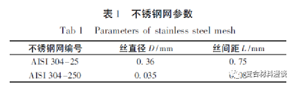 热塑性复合材料连接技术综述