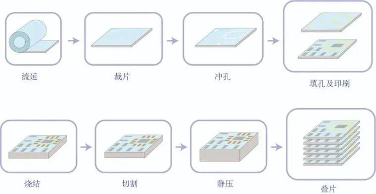 德中技術針對陶瓷基板提供激光打孔解決方案