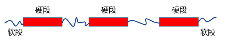 常见热塑性弹性体种类及对比