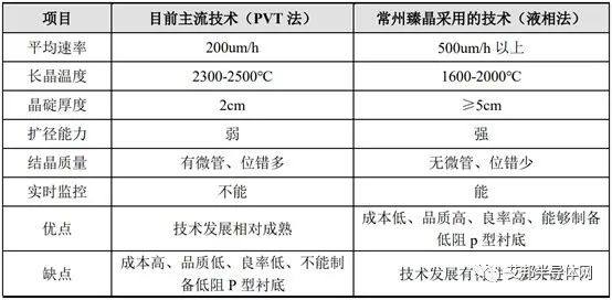 新洁能拟2500万元增资常州臻晶，加码碳化硅