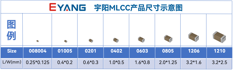 MLCC国产先锋宇阳科技参加EIMS 2023展会，消费电子工厂买家无处不在！