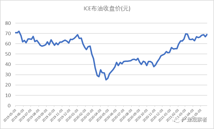 从35MPa到70MPa，储氢瓶成本能控制住吗？