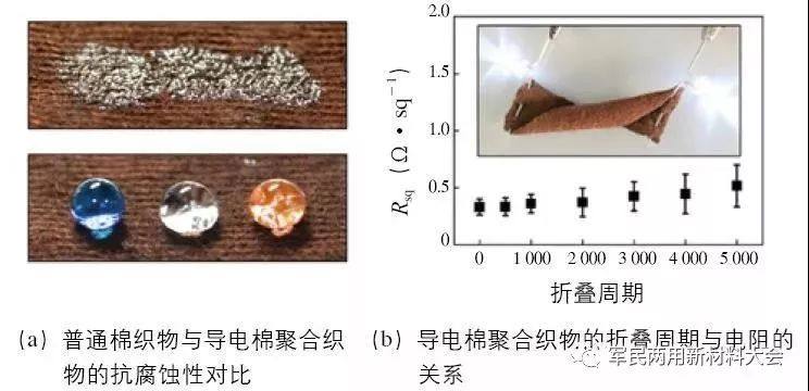 【材料课堂】智能可穿戴装备轻柔关键材料大盘点