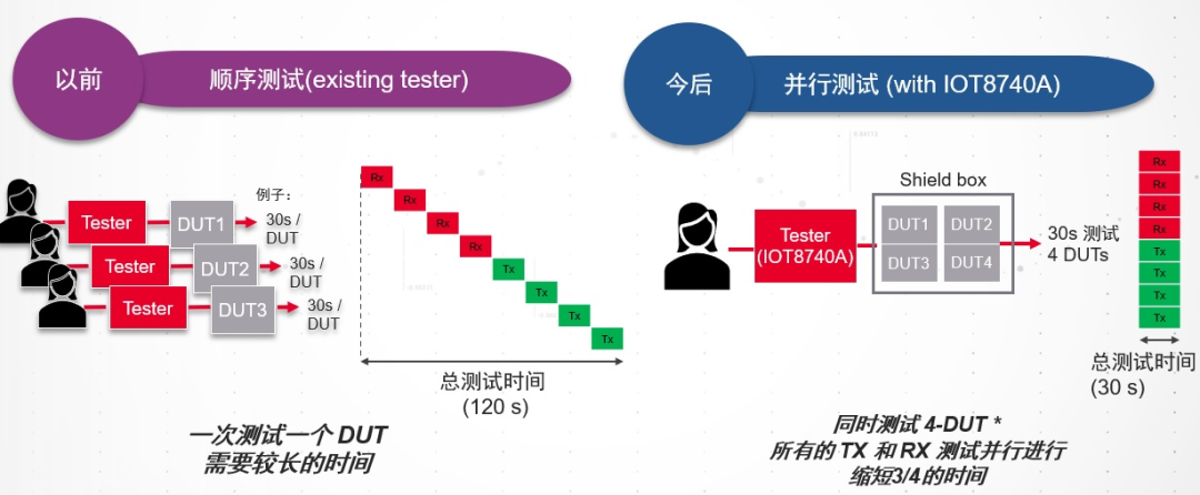 你的TWS蓝牙耳机有多TURE？