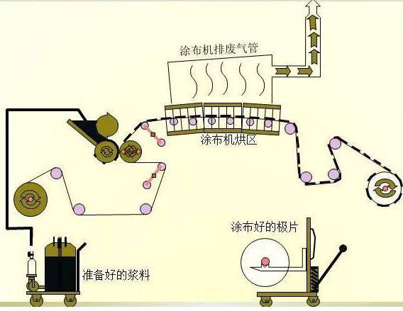 鋰電池生產(chǎn)全過程21道生產(chǎn)工序！