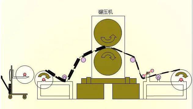 鋰電池生產(chǎn)全過程21道生產(chǎn)工序！