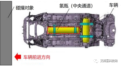 碳纤维复合材料应用：高压储氢罐系统的最新动向