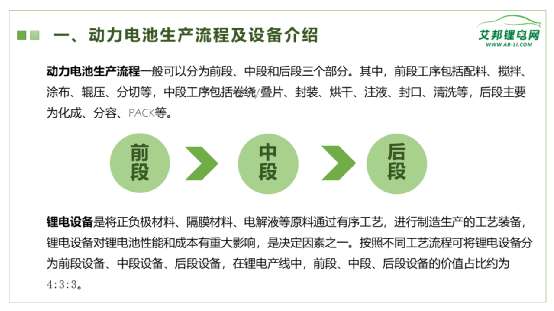 动力电池生产流程及其前段生产设备企业盘点！