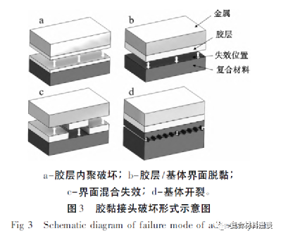 热塑性复合材料连接技术综述