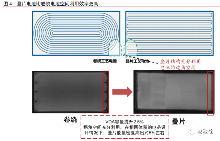 锂电池电芯叠片技术分析！