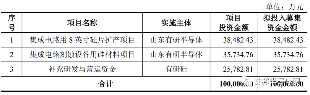 半导体硅材料领军企业——有研硅成功登陆科创板