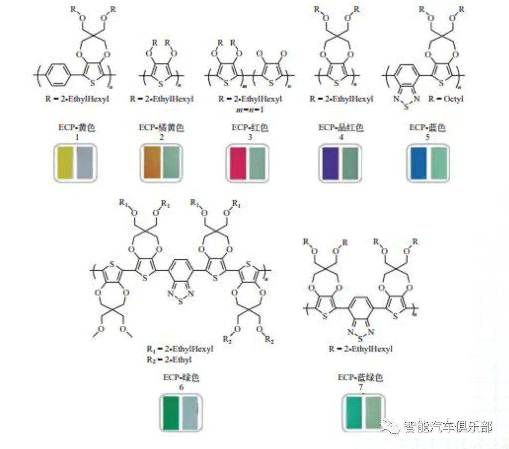 汽车三种调光膜材料以及解决方案