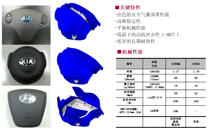 LG化学TPEE热塑性聚酯弹性体介绍