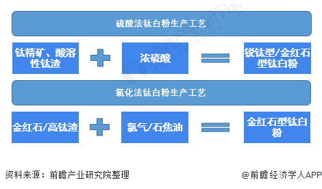 25家钛白粉生产企业盘点