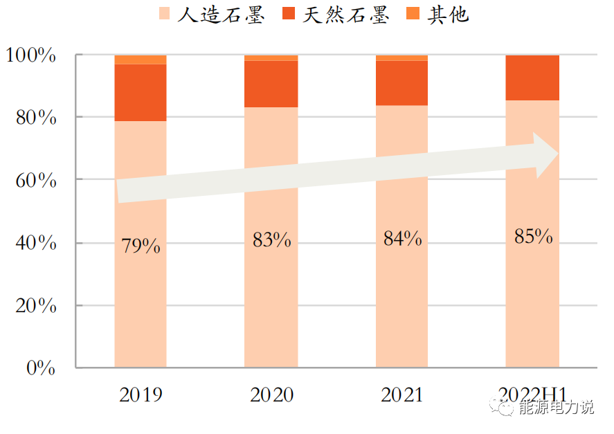 电池电芯材料关键技术介绍！