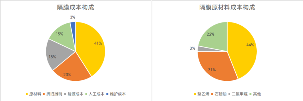 锂电池的那层膜凭啥这么金贵? 锂电池的那层膜凭啥这么金贵?
