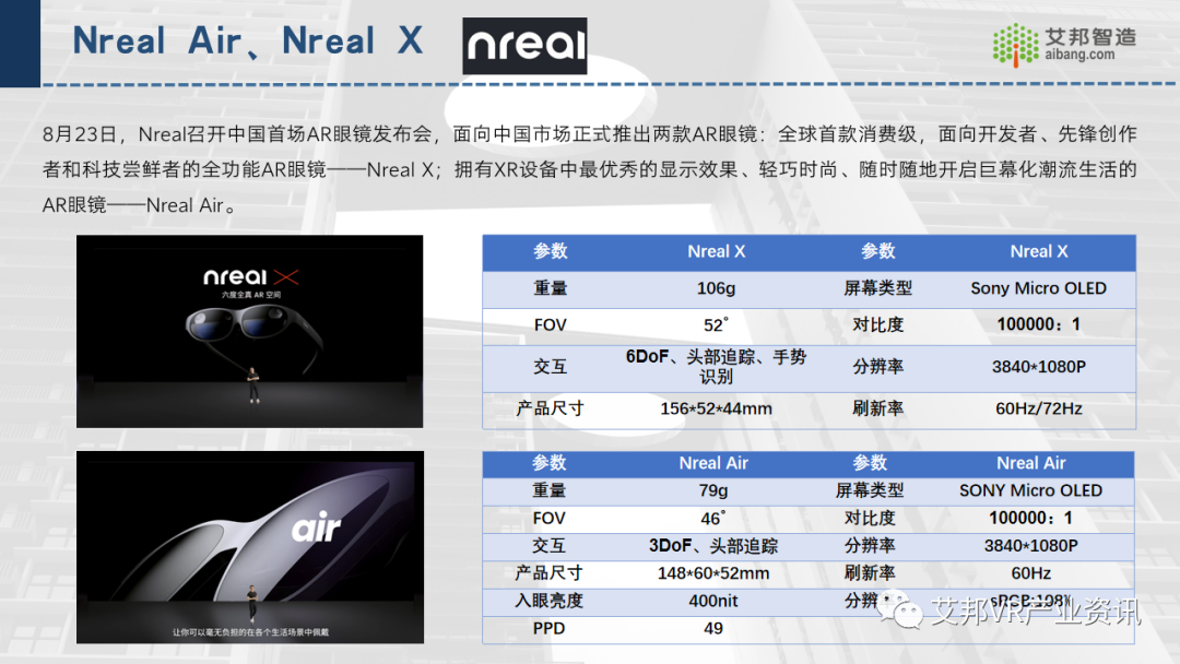 2022年推出的AR/VR新品总结