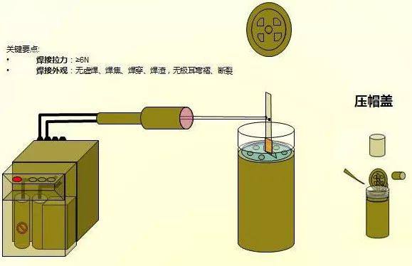 鋰電池生產(chǎn)全過程21道生產(chǎn)工序！