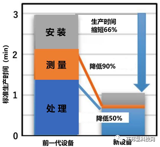 碳纤维复合材料应用：高压储氢罐系统的最新动向