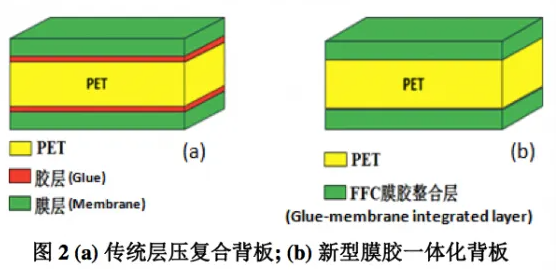 光伏背板用耐候性 PE 膜的制备与性能研究